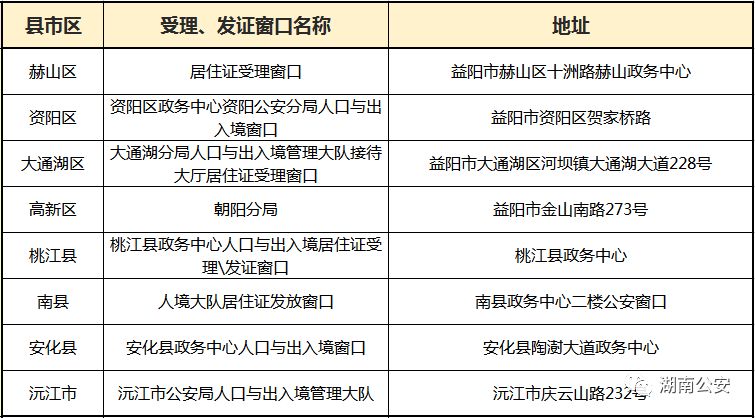 2018湖南省港澳臺居民居住證受理點地址彙總(131個)