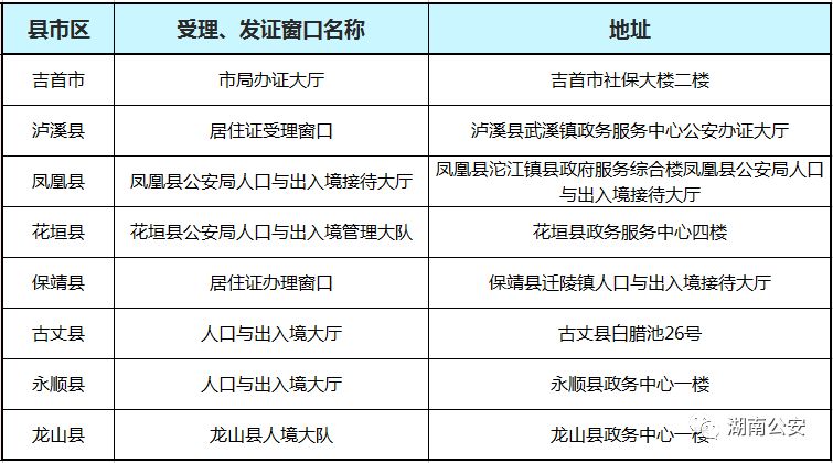 2018湖南省港澳臺居民居住證受理點地址彙總(131個)