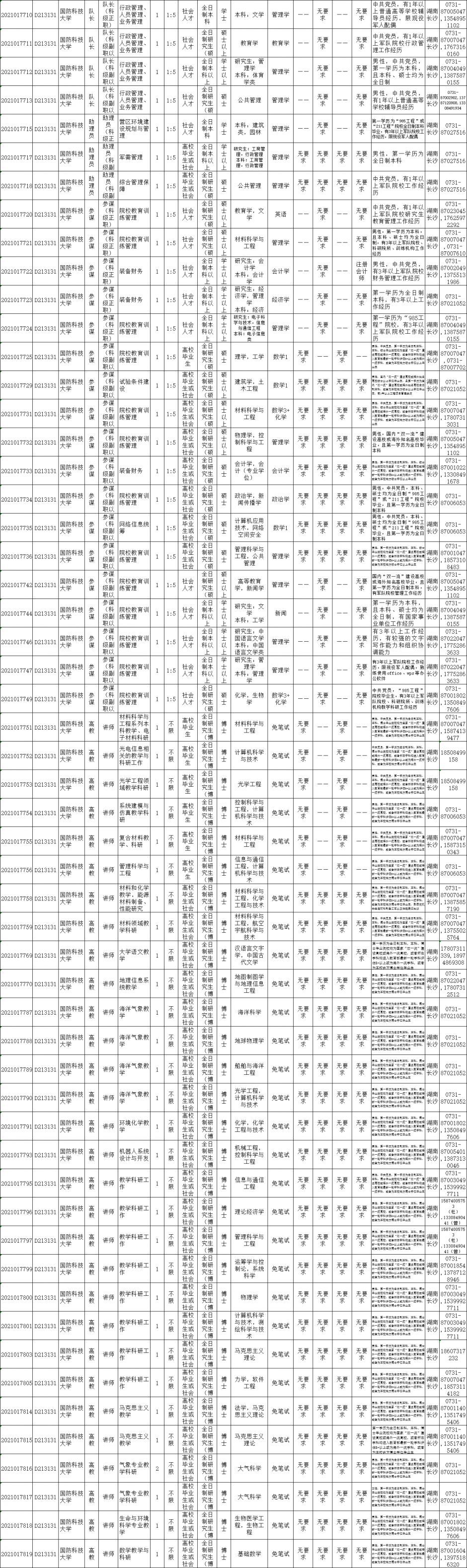 湖南軍隊文職人員報考時間安排 崗位表