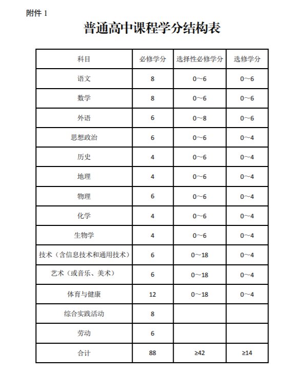 关于印发《湖南省普通高中课程方案(2020年版》的通知