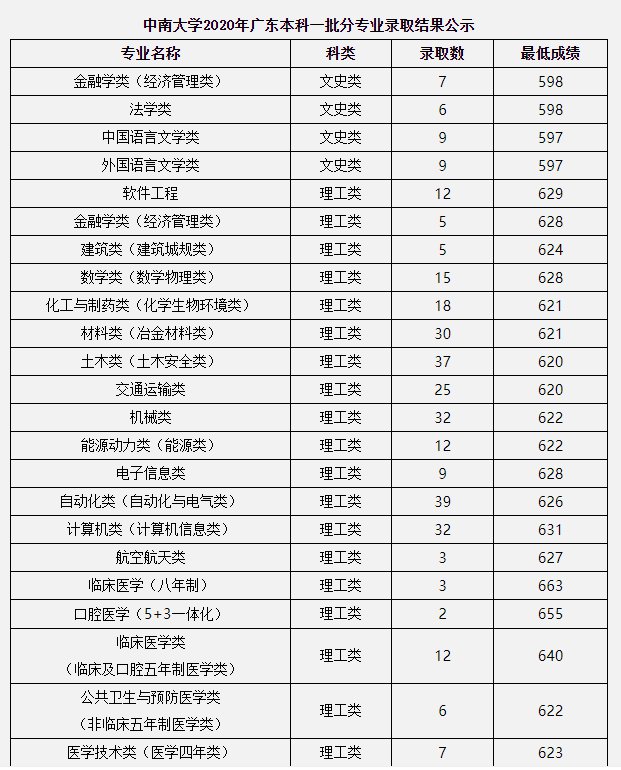 成都卫校录取分数线_海宁卫校2017卫校分数_上海卫校招生分数