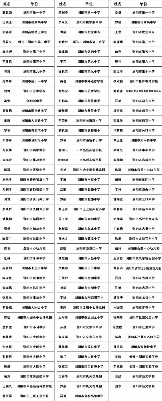 2020浏阳教育工作优秀教师名单一览