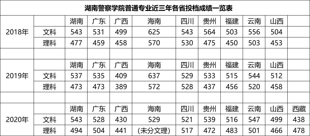 湖南警察学院学生手册图片