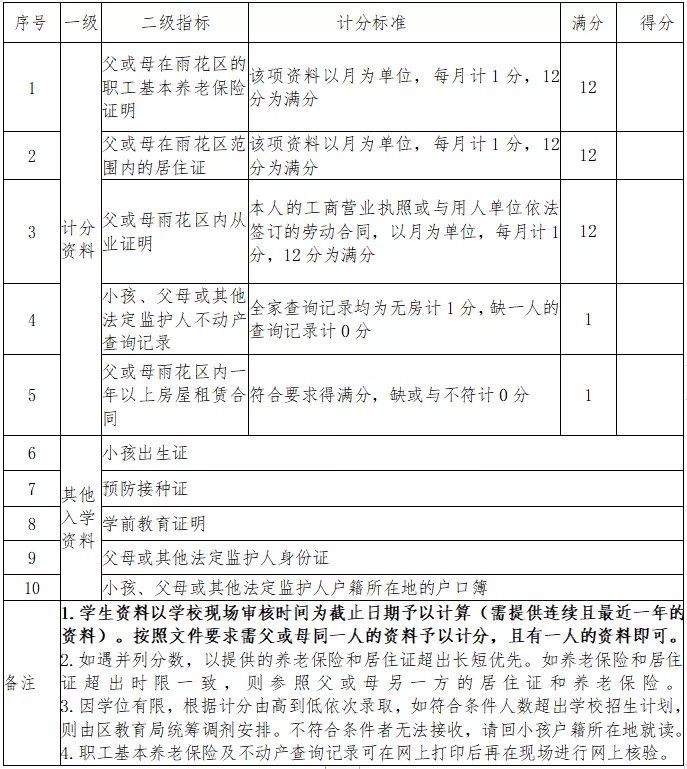 2021長沙雨花區進城務工人員子女入學指南報名時間地點資料