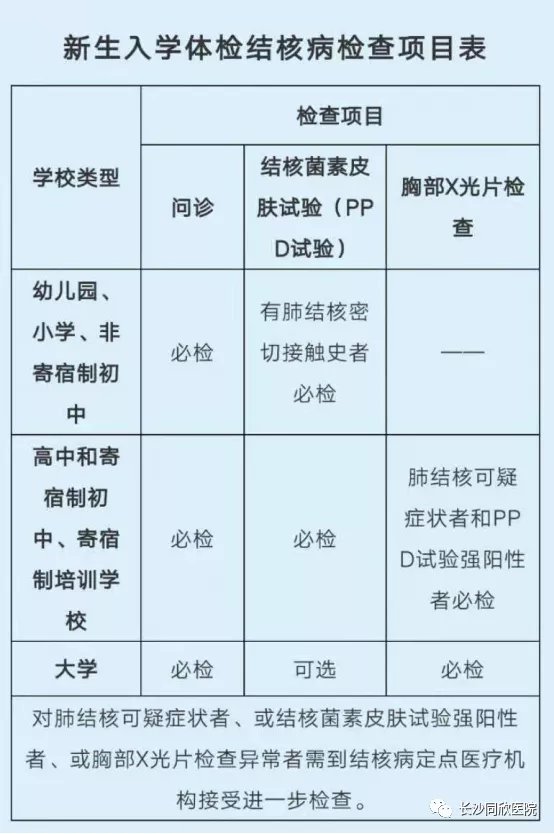 2021长沙同欣医院新生入学体检结核病检查指南