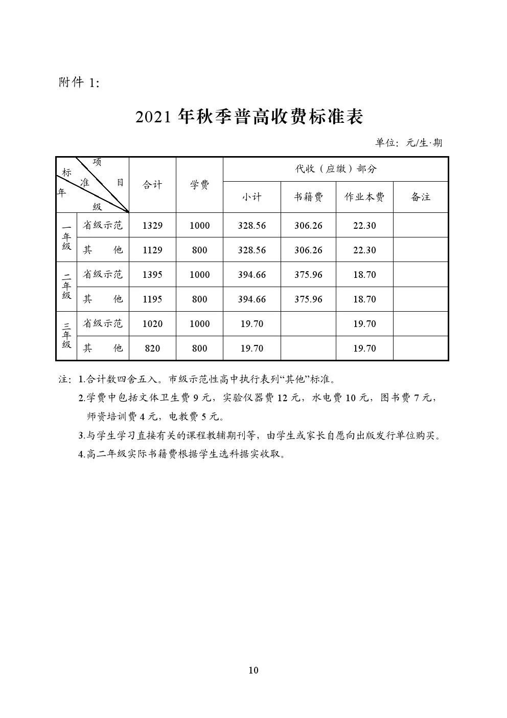 长沙高中收费标准2021秋学期