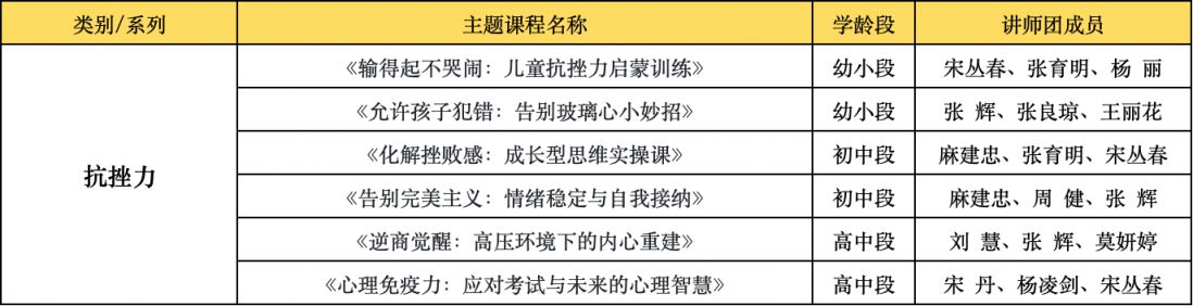 “向阳花”行动2026年湖南湘江新区(岳麓区)家庭教育指导服务