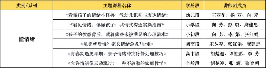 “向阳花”行动2026年湖南湘江新区(岳麓区)家庭教育指导服务