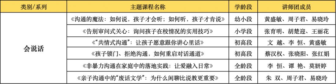 “向阳花”行动2026年湖南湘江新区(岳麓区)家庭教育指导服务