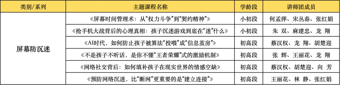 “向阳花”行动2026年湖南湘江新区(岳麓区)家庭教育指导服务