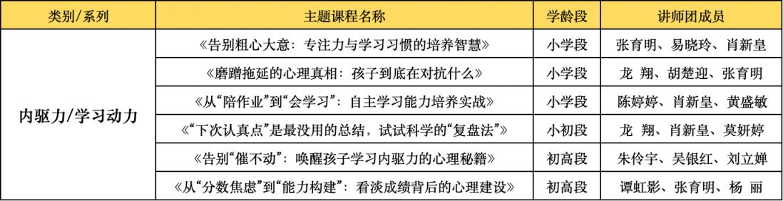 “向阳花”行动2026年湖南湘江新区(岳麓区)家庭教育指导服务