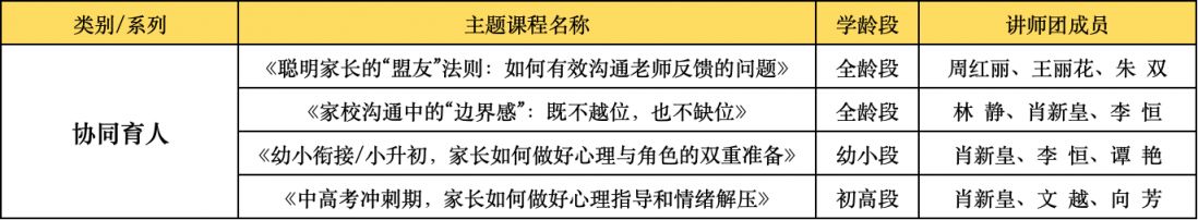 “向阳花”行动2026年湖南湘江新区(岳麓区)家庭教育指导服务