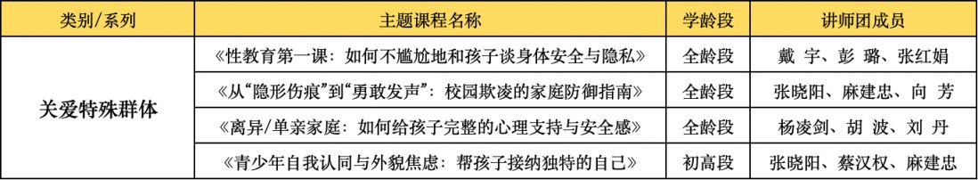 “向阳花”行动2026年湖南湘江新区(岳麓区)家庭教育指导服务