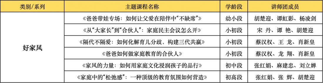 “向阳花”行动2026年湖南湘江新区(岳麓区)家庭教育指导服务