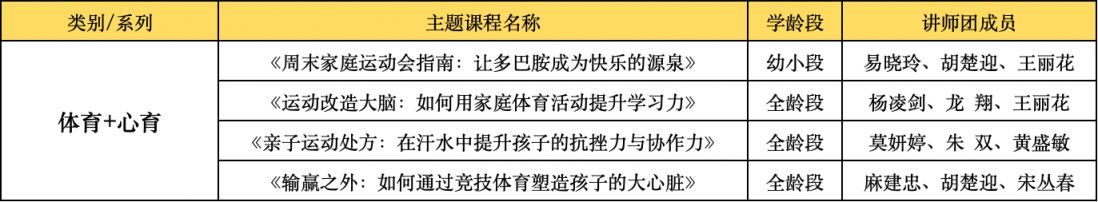 “向阳花”行动2026年湖南湘江新区(岳麓区)家庭教育指导服务
