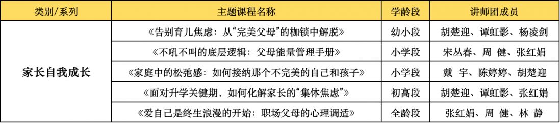 “向阳花”行动2026年湖南湘江新区(岳麓区)家庭教育指导服务