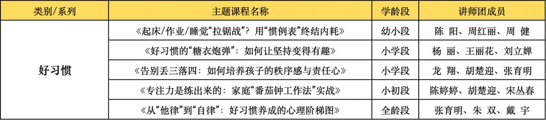 “向阳花”行动2026年湖南湘江新区(岳麓区)家庭教育指导服务