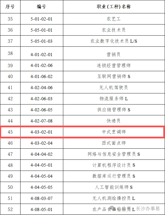 【本地资讯】2026年长沙中式烹调师资格证考试报名官网入口（领取1000元补贴）