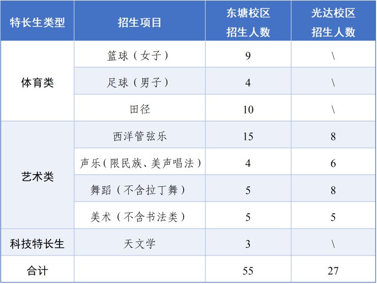 【本地资讯】2026年雅礼中学特长生招生方案