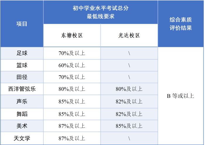 【本地资讯】2026年雅礼中学特长生招生方案