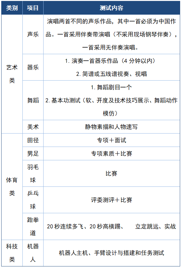【本地资讯】2026年湖南师范大学附属中学特长生招生方案
