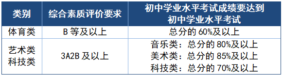【本地资讯】2026年湖南师范大学附属中学特长生招生方案