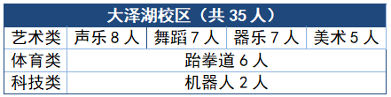 【本地资讯】2026年湖南师范大学附属中学特长生招生方案
