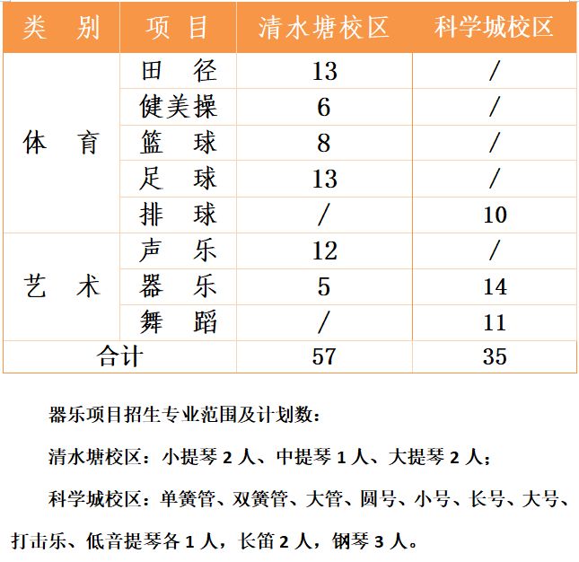 【本地资讯】2026年湖南省长沙市第一中学特长生招生方案