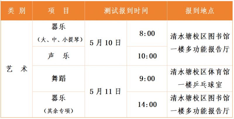 【本地资讯】2026年湖南省长沙市第一中学特长生招生方案