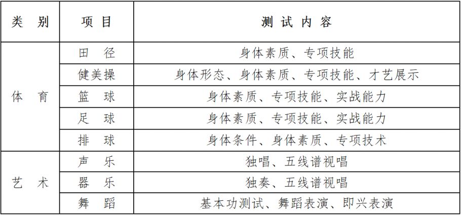 【本地资讯】2026年湖南省长沙市第一中学特长生招生方案