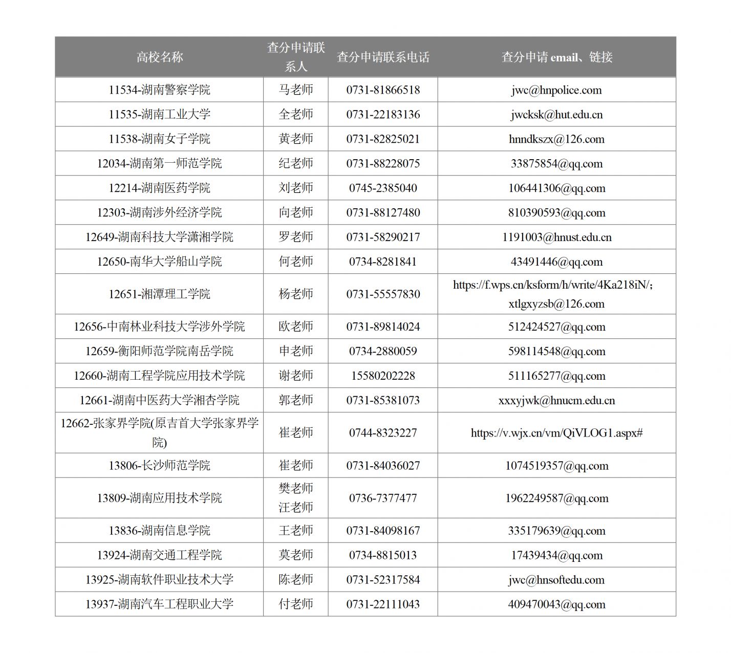 【本地资讯】湖南2026专升本成绩复核申请时间