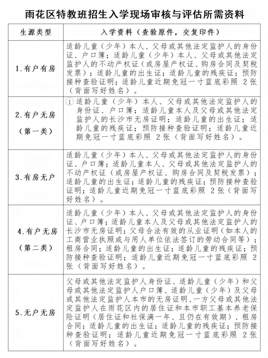 【本地资讯】长沙市雨花区2026年秋季特教班新生招生(报名方式+材料要求)