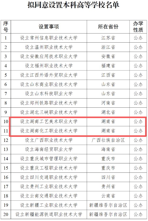 【本地资讯】湖南拟新增三所本科学校