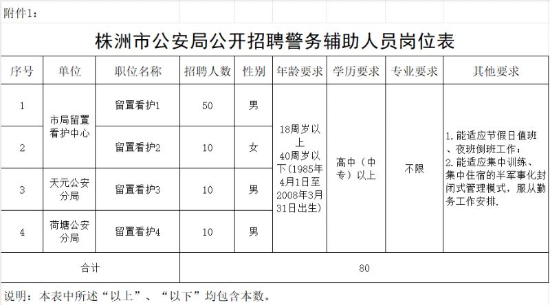 2026湖南株洲市公安局警务辅助人员招聘（岗位信息+报名时间+考试信息）
