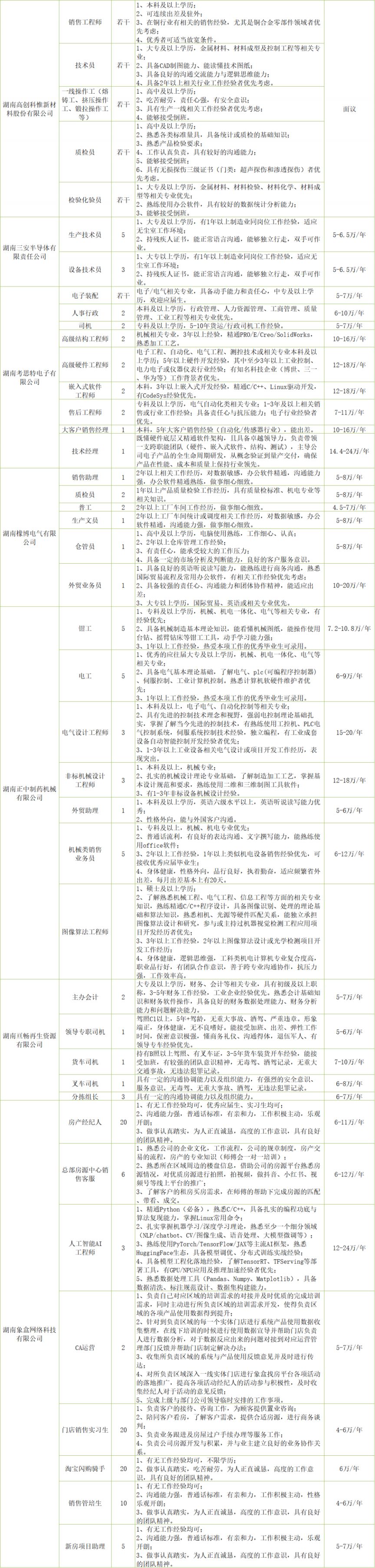 2000多个岗位“乐业湘江”招聘日4月10日开启