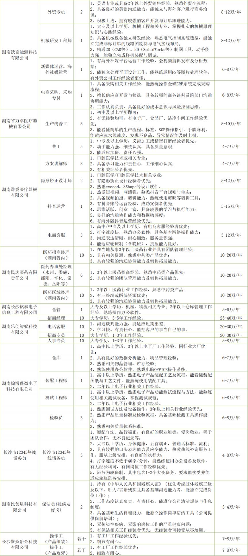 2000多个岗位“乐业湘江”招聘日4月10日开启