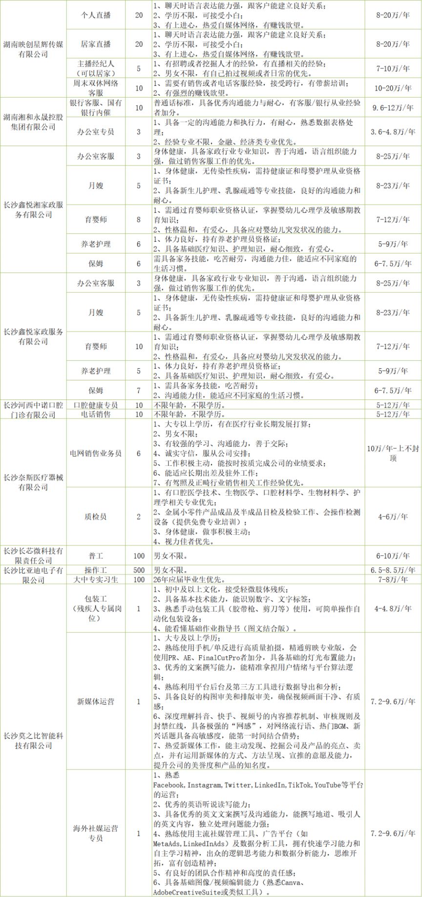 2000多个岗位“乐业湘江”招聘日4月10日开启