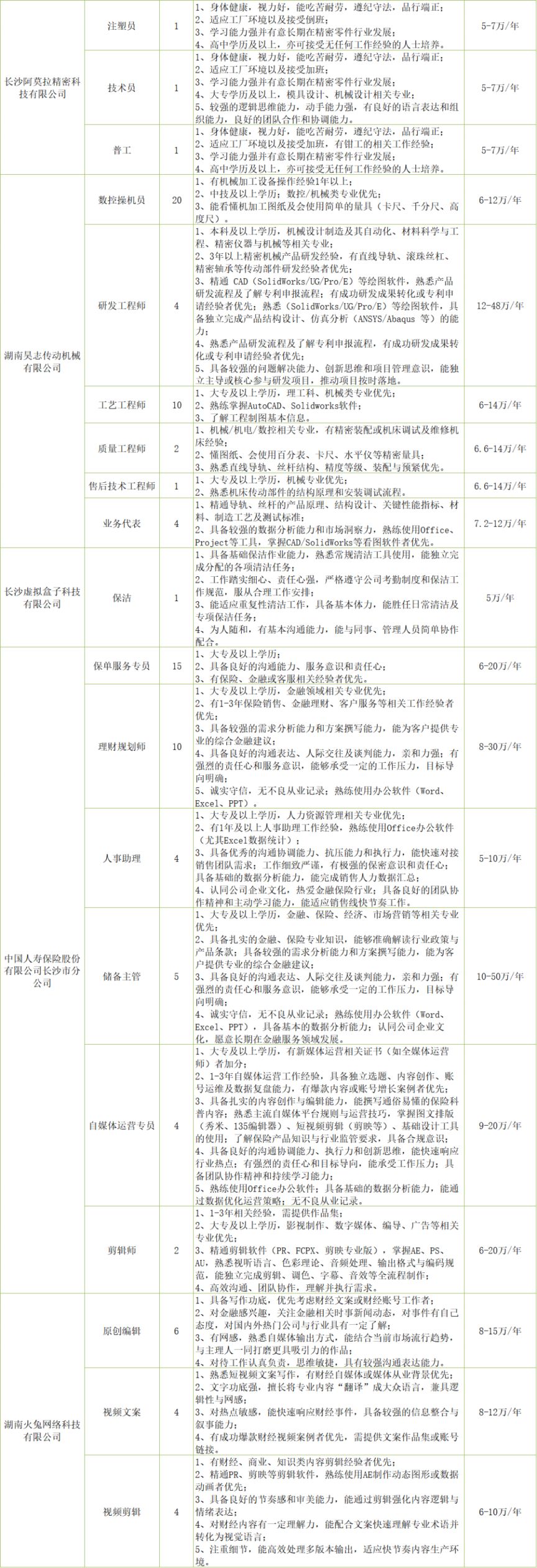 2000多个岗位“乐业湘江”招聘日4月10日开启