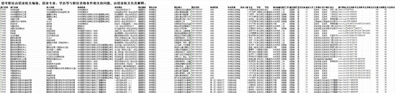 【本地资讯】2026国考补充录用职位表（附查询）