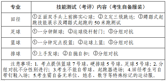 【本地资讯】长沙开福区2026年公开招聘教师及骨干教师技能测试(考评)通知