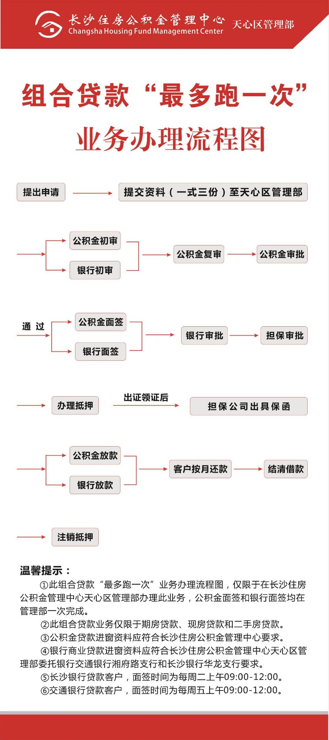 公积金贷款流程图图片