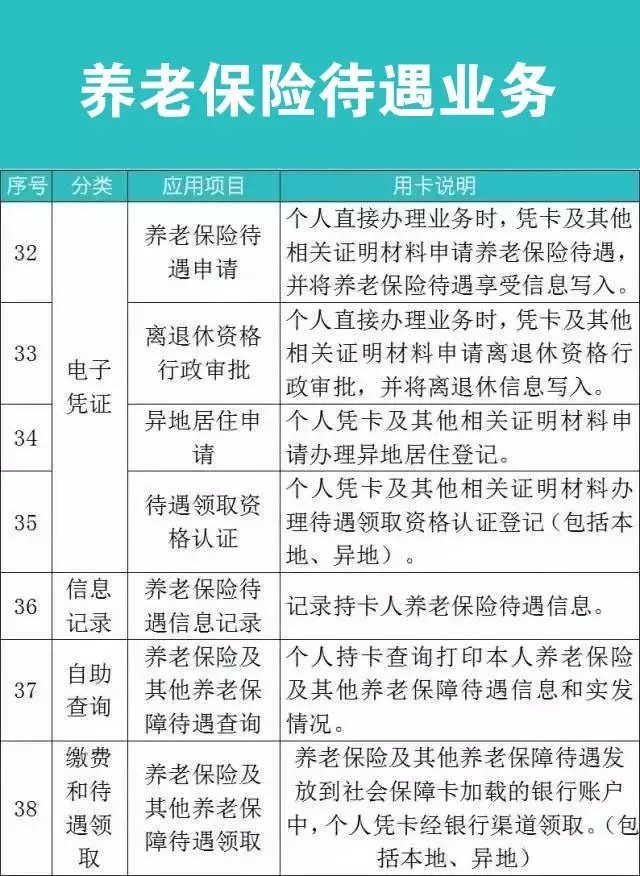 長沙社保卡有哪些用處附詳細作用目錄表