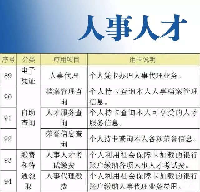 長沙社保卡有哪些用處附詳細作用目錄表