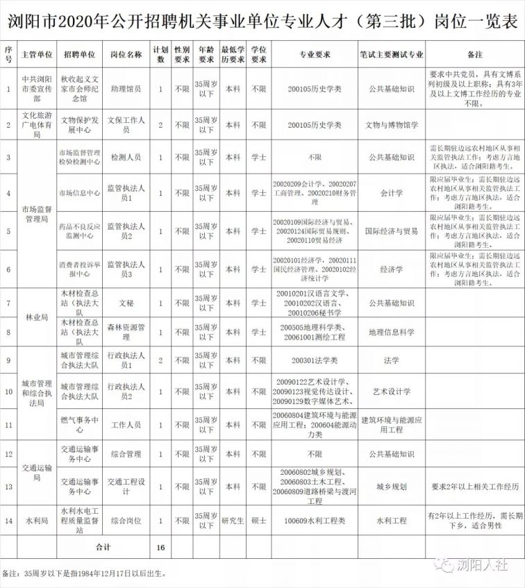 浏阳人才网