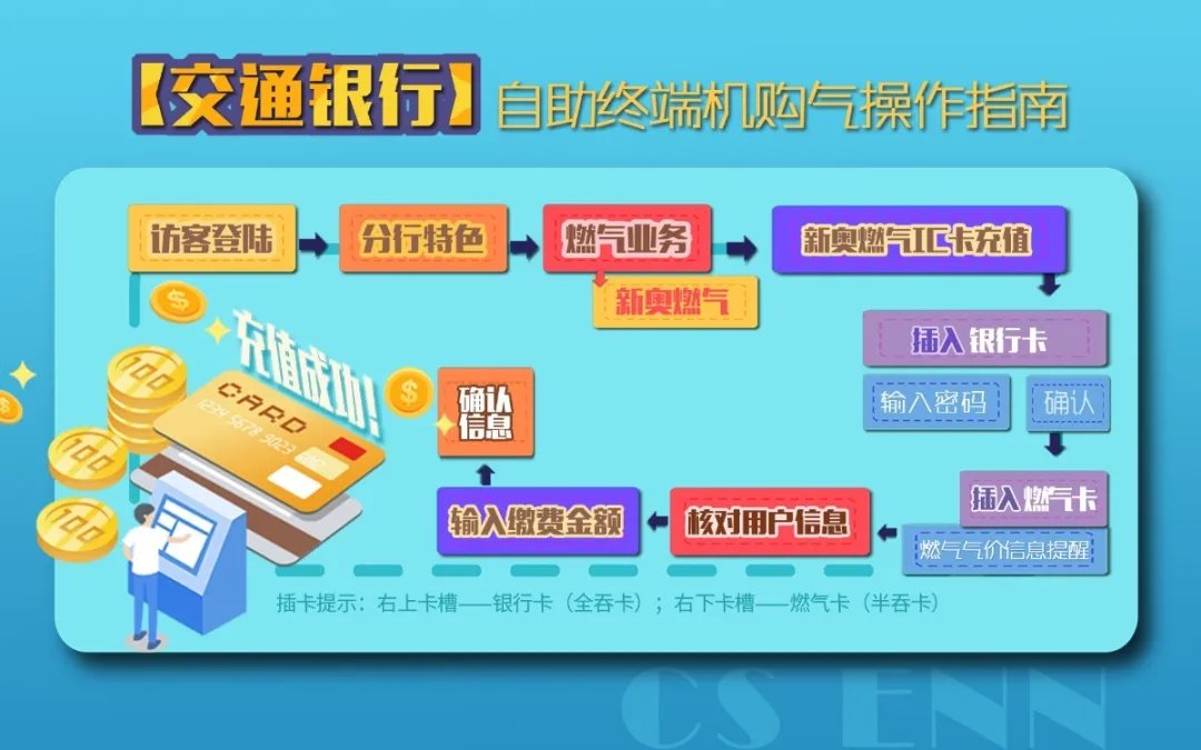 长沙新奥燃气交通银行自助机缴费购买步骤