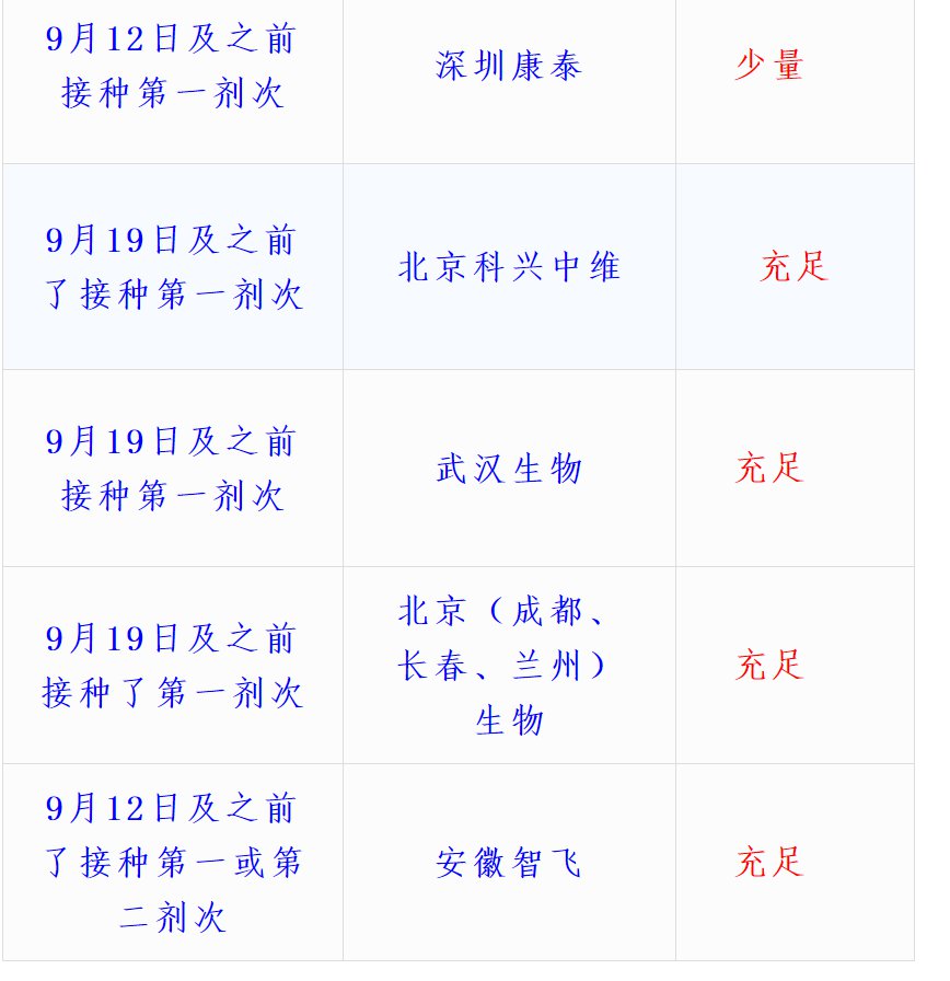 10月11日岳麓区天顶街道社区卫生服务中心新冠疫苗接种通知