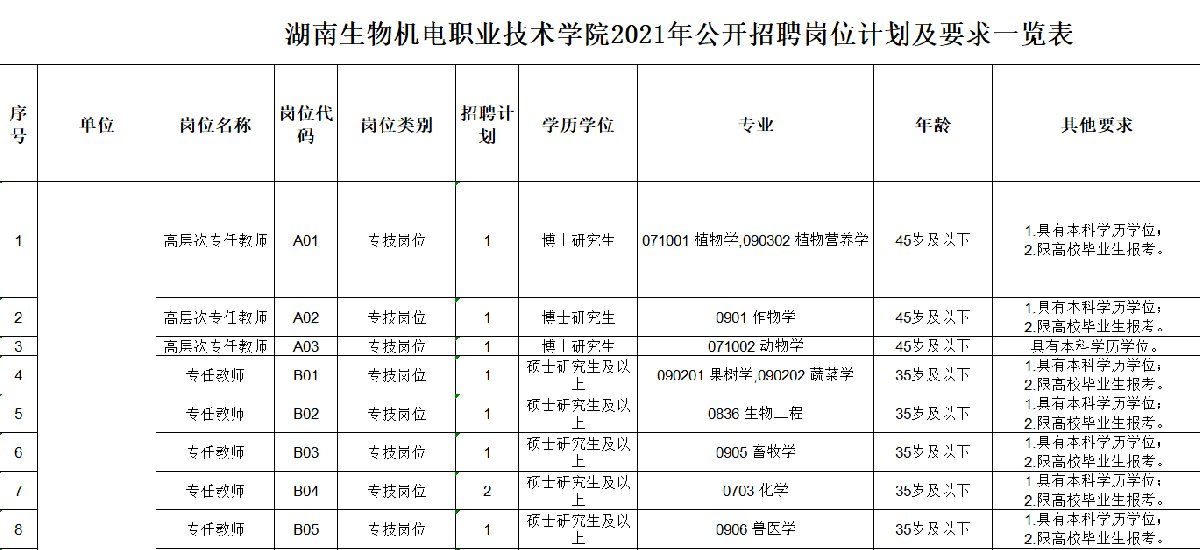 2021湖南生物機電職業技術學院教師招聘報名崗位及條件