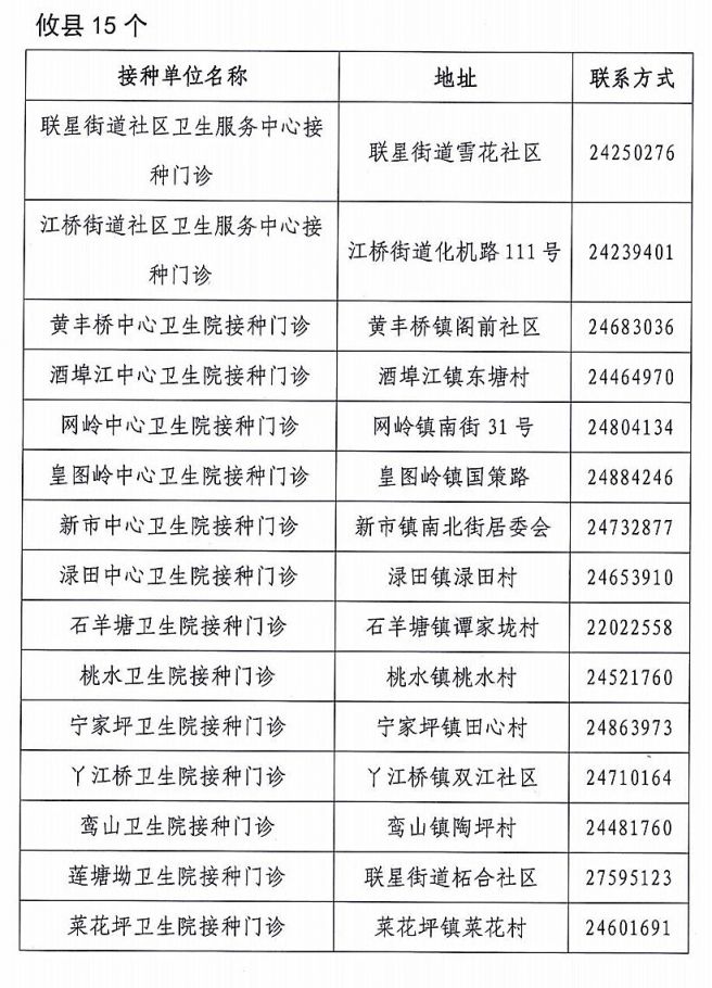 框回覆【新冠】可獲長沙各區縣新冠疫苗最新到苗通知,查看接種地點