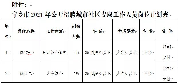 寧鄉市2021年公開招聘城市社區專職工作人員公告