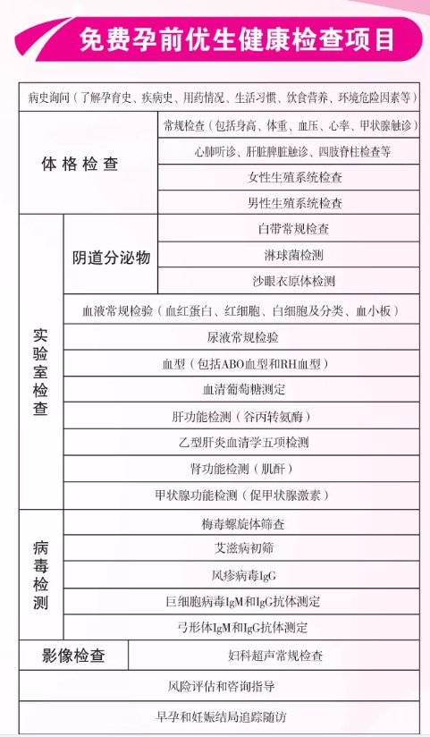长沙免费孕前优生健康检查有哪些项目